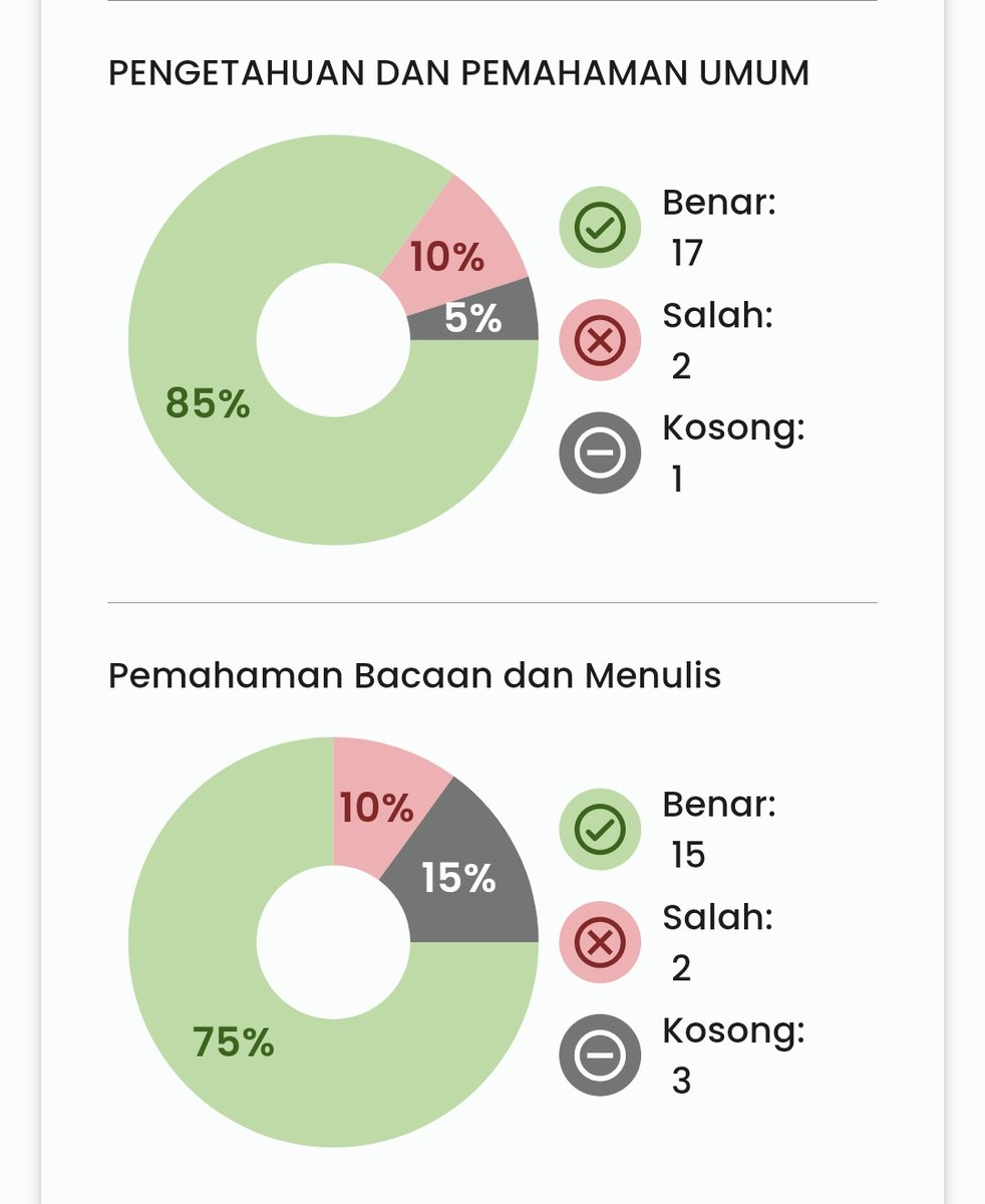 _jellycreature's tweet image. kaget bgt pls, padahal dulu sampe salah 10.. emg aku ga boleh overthinking deh di subtest ini.. apa cuman lucky doang yh
