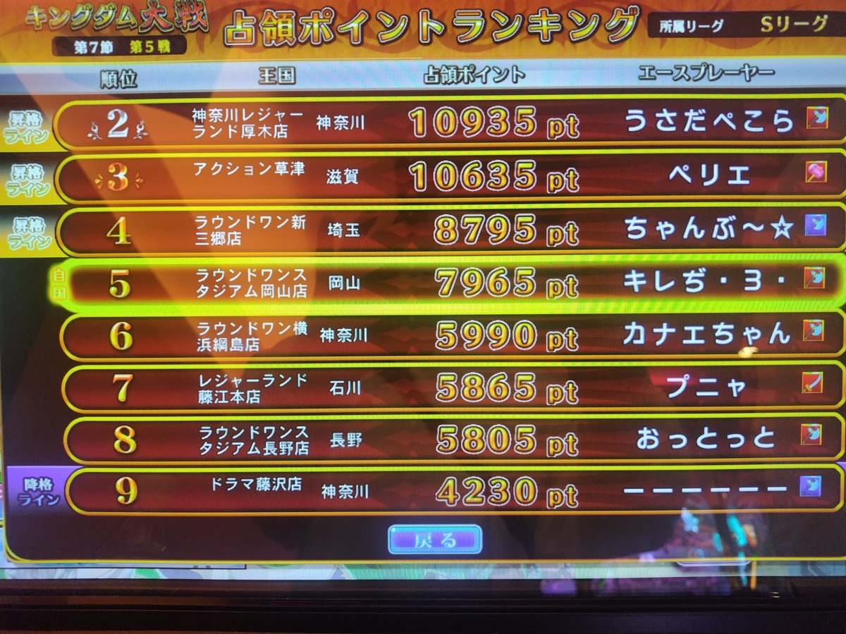 tran3530's tweet photo. ありがとうございました。お疲れ様でした！ https://t.co/h6JKCgcXln