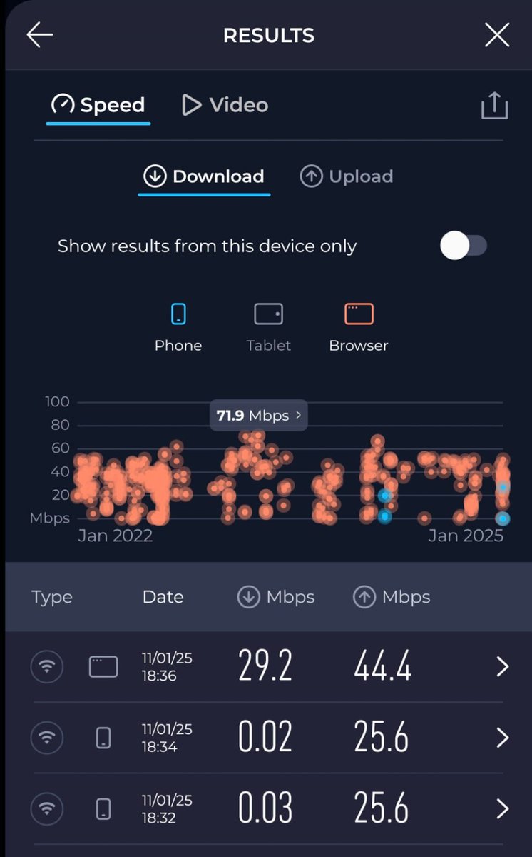 mudthang's tweet photo. Hey Support @coolideas_ZA
Cape Town here 🐸 "Connectivity" on my 50/50 line has been disappointing, irregular, bipolar, abysmal, rage-inducing, and not what I expect from #CoolIdeas at all WTF is going on—RU aware—RU tryna resolve it? #Unhappy #NotCool 🤕💩 https://t.co/0G0dHOWct7