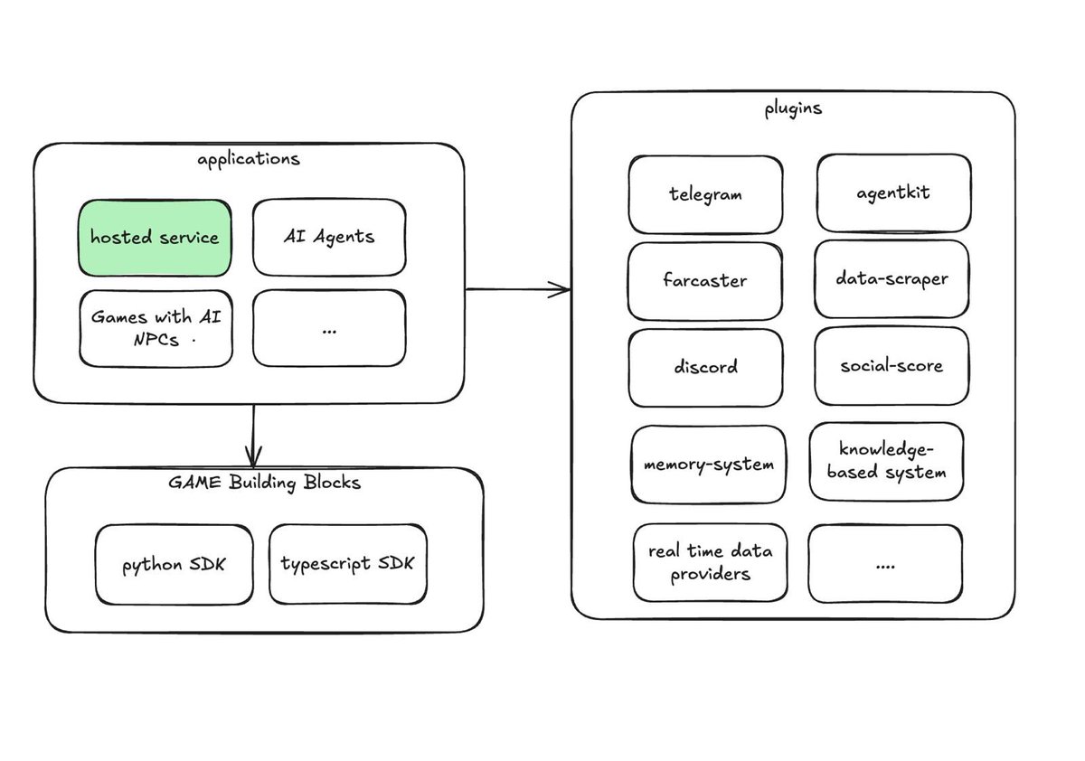 MG API[TG@gameapi25]