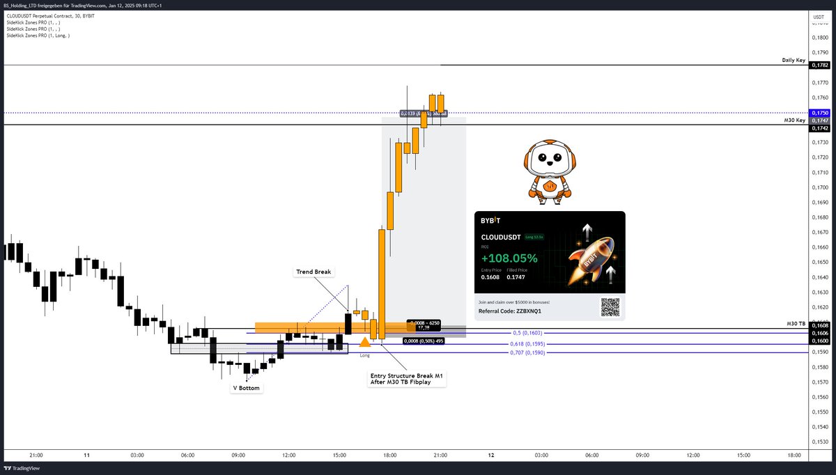 JustStickT0Rulz's tweet photo. thx to @SidekickAnalyze  
Join our FREE Trading Education:

https://t.co/qRefQiBo2C

#trading #priceaction #freeeducation
#financialfreedom #anotherlevel #drip #signal #makemoney https://t.co/blmEgV3Mkd