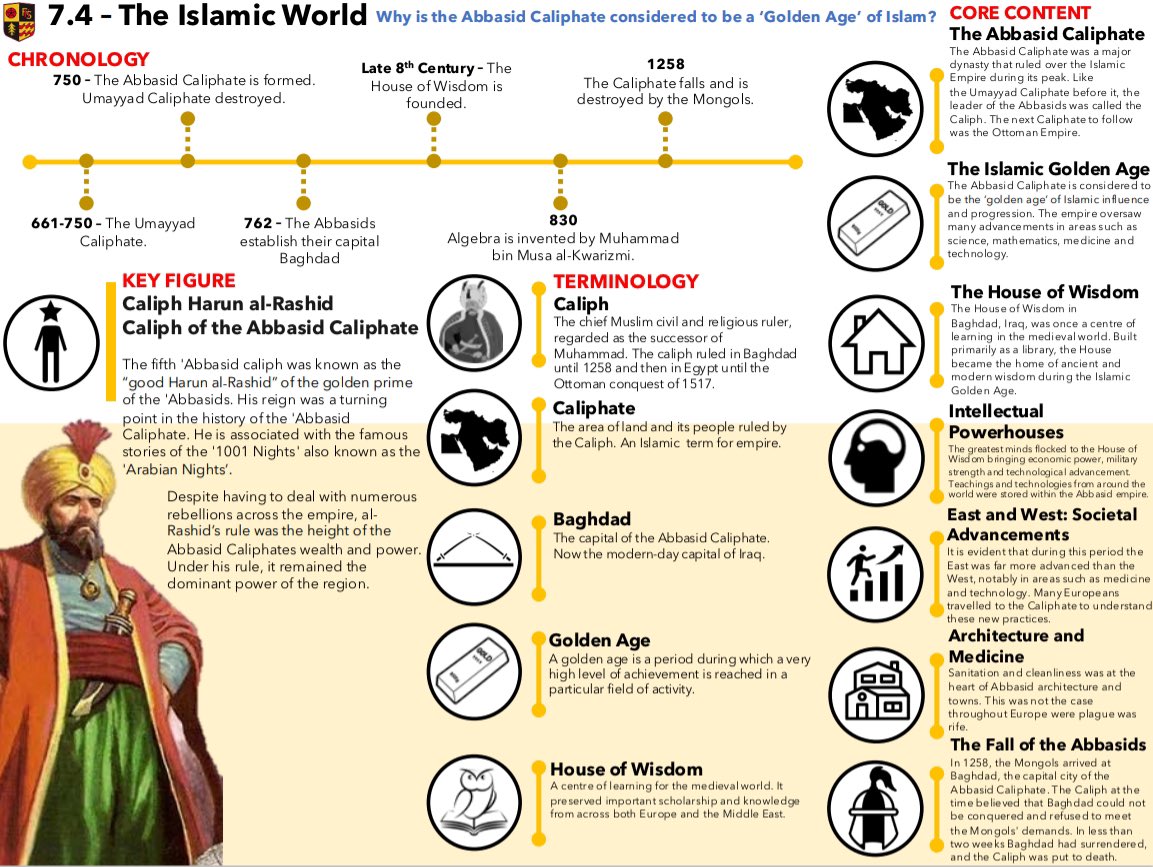 James Fitzgibbon (@mrfitzhist) on Twitter photo Started to chip away at condensing our KS3 KO’s/Topic sheets. These Y7 examples provide one point of reference for foundational chronology, terminology, key figures and the content journey students will be embarking on. #historyteacher Started to chip away at condensing our KS3 KO’s/Topic sheets. These Y7 examples provide one point of reference for foundational chronology, terminology, key figures and the content journey students will be embarking on. #historyteacher