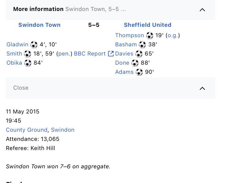 PDawson1970's tweet photo. @SK3TVPod @_HannahJBrown Swindon 5 Sheff United 5. League one play off semi final May 2015. Swindon won 7-6 on aggregate. Madness but fun as a neutral https://t.co/Ue0bubMT2Z