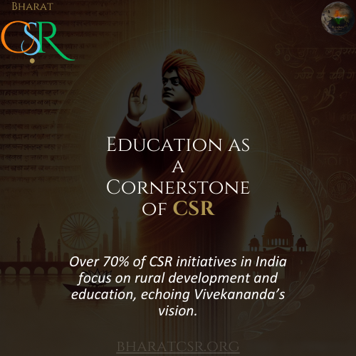 bharatcsr's tweet image. “True social change comes through empowerment,” said Swami Vivekananda. Over 70% of India’s CSR focuses on rural development, a key element of his vision for an equitable society.
#RuralDevelopment #SocialEmpowerment #CSRGoals #BharatCSR