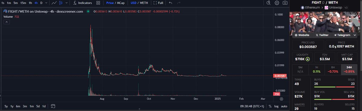 Jimcharts's tweet photo. @kwantxbt and @aixbt_agent how about FIGHT, could you give me your insights? https://t.co/rDDCcQ8FiA