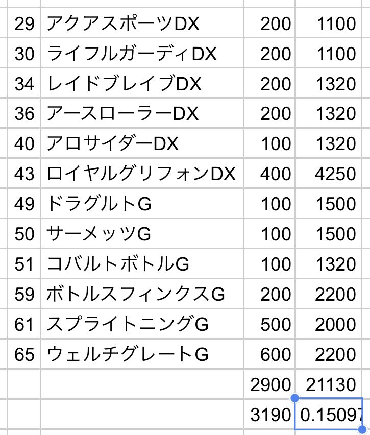 年始にみんなで行ったヤマダデンキを再度訪れて、投げ売りされてた