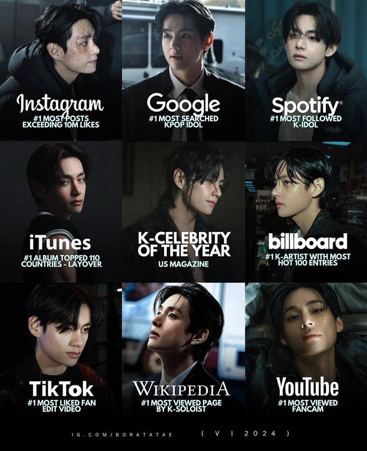 v_hotrends's tweet photo. Idol of Idols Kim Taehyung #V in 2024

#1 Instagram Most posts over 10M likes
#1 Google Most searched Kpop idol
#1 Spotify Most Followed K-idol
#1 iTunes Most #1's album (in 110 countries) by an Asian Soloist
#1 K-Artist Most Billboard Hot 100 entries
#TAEHYUNG #BTSV #KIMTAEHYUNG https://t.co/7PGKZsVxVC