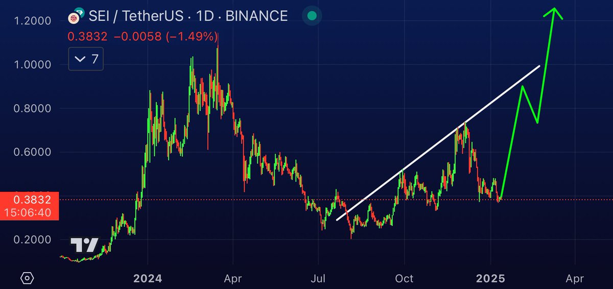 That Martini Guy ₿ tweet media
