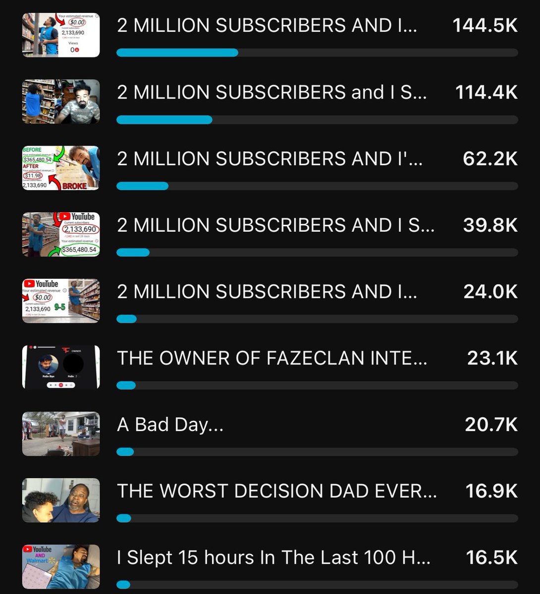 BucketHeadDyn's tweet image. When I came back to YouTube, I was tired of being broke, embarrassed I had 2 million subs, and had a 9-5

Been 3 weeks straight of uploading &amp;amp; Now idc about money(still want it tho😂) I just wanna make work my way up, create good stuff and look at feedback to make it better. I’m…