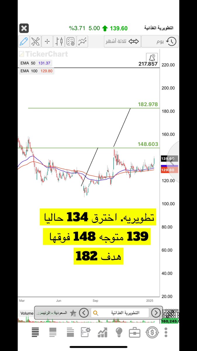 ابورائد tweet media