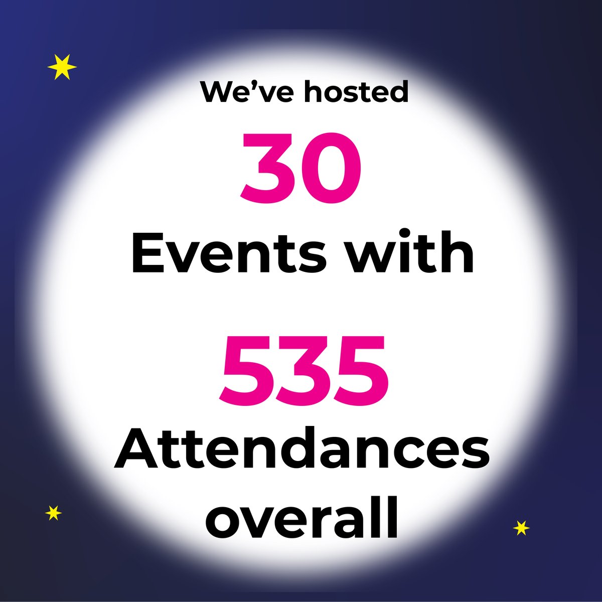 lpoolcouncil's tweet image. Today marks one month since the reopening of Spellow Community Hub and Library, which was mindlessly torched during the racist riots. In just four weeks, the library has achieved remarkable milestones. 👇