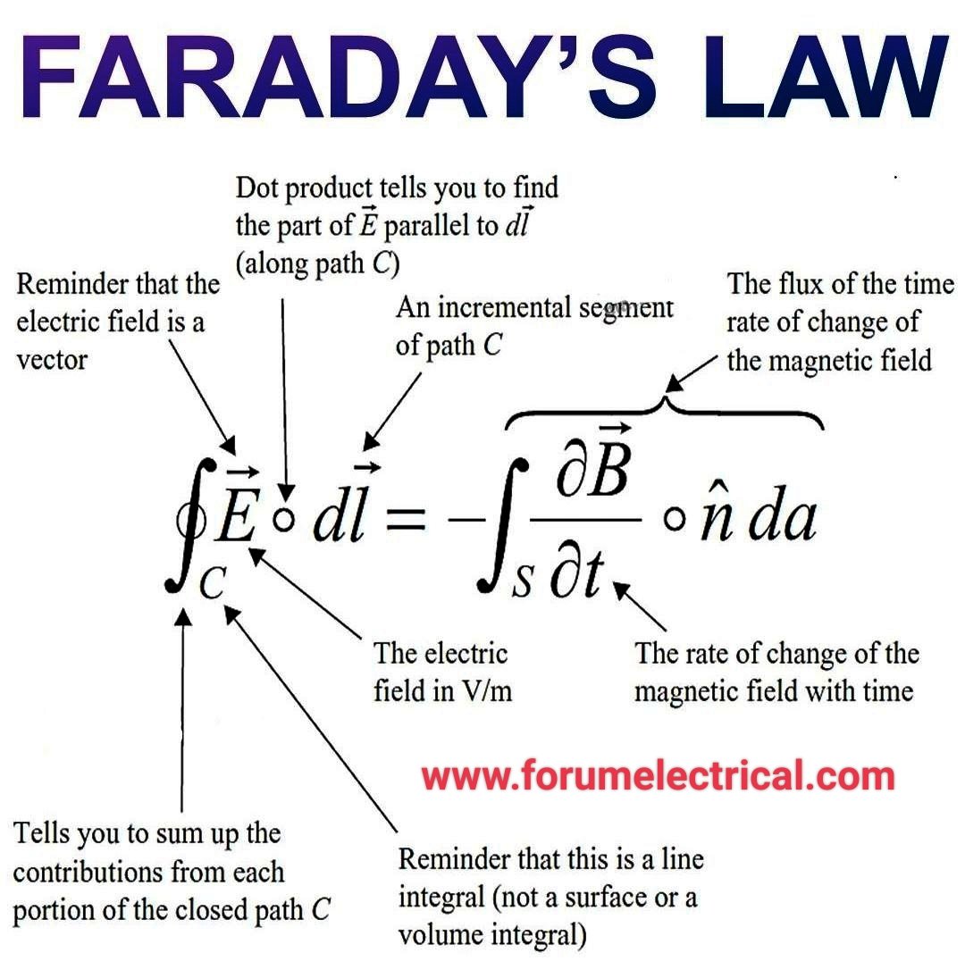 Rabert_infohe's tweet image. FARADAY&apos;S LAW: forumelectrical.com/faradays-law-o…
forumelectrical.com 
#Faraday #BasicElectrical #basicelectronics