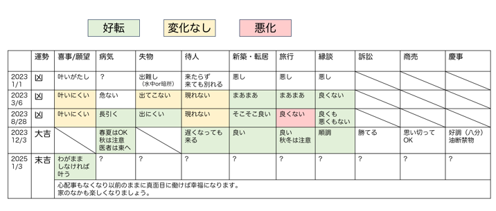 JS_run_0120's tweet photo. おみくじまとめ（定期） https://t.co/22v2Z0xOgs