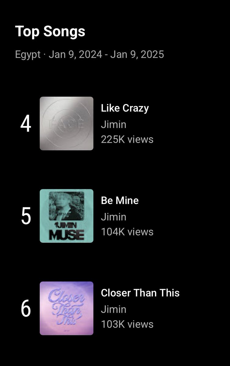 BTSChartEgypt's tweet photo. [NEW]

🇪🇬 #MUSE has achieved an estimated 1.2M views on Youtube Egypt as of Jan 9th, 2025!

#WHO 679K views
#SGMB 232K 
#BeMine 104K
#CTT 103K
#SlowDance 45.8K
#Rebirth_Intro 29.5K
#Interlude_Showtime 11.2K

@BTS_twt @bts_bighit
#Jimin #Jimin_MUSE https://t.co/7z562WuENV