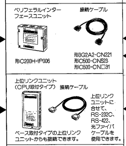 suzu64's tweet image. これらかな
でも生産終了してるねん
お客さんは持ってるのかな
どうなのかな
#C200H
