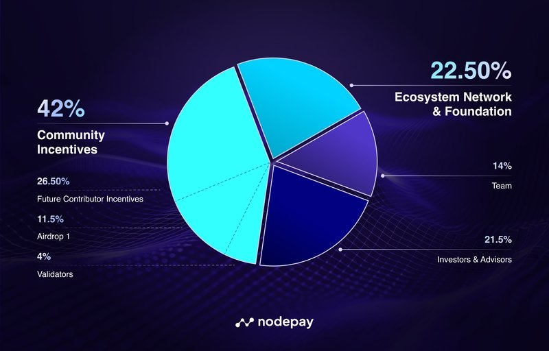 BREAKING:

$NC Total Supply Pegged at 1Bn with a 208M Circulating Supply.

BULLISH??💰👀