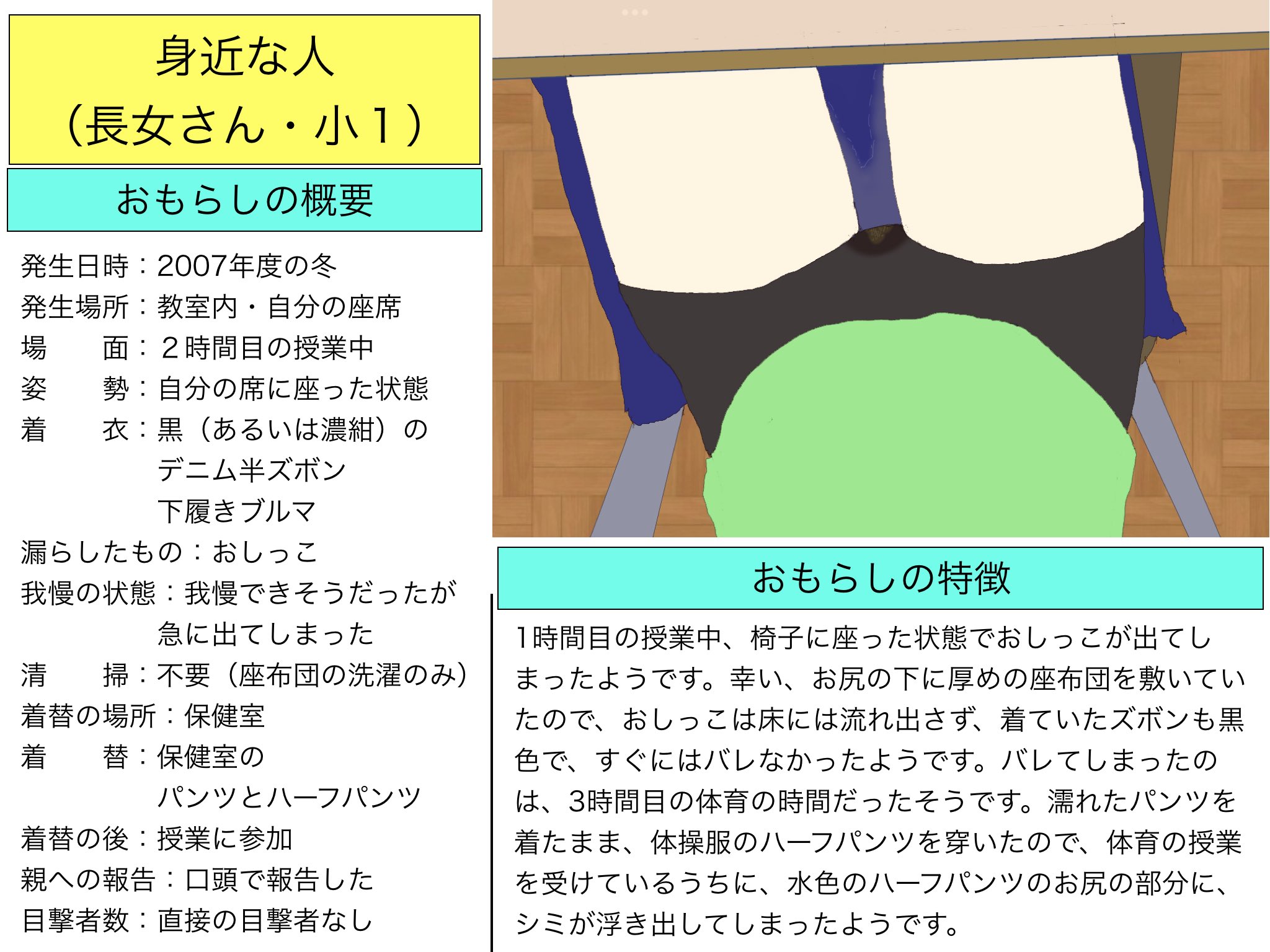 ブルマー おもらし