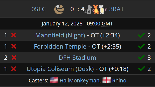 Liquipedia RL (@liquipediarl) on Twitter photo A rat infestation has taken over! 🚨
<a href="/notLCT/">LCT</a>, <a href="/ballerrees/">ballerrees</a>, and <a href="/kc2kroado1/">kc2kroado evolution</a> are on the up with a SWEEP against 0SEC to start off APAC Sunday!
<a href="/RLEsports/">Rocket League Esports</a> #RLCS A rat infestation has taken over! 🚨
<a href="/notLCT/">LCT</a>, <a href="/ballerrees/">ballerrees</a>, and <a href="/kc2kroado1/">kc2kroado evolution</a> are on the up with a SWEEP against 0SEC to start off APAC Sunday!
<a href="/RLEsports/">Rocket League Esports</a> #RLCS