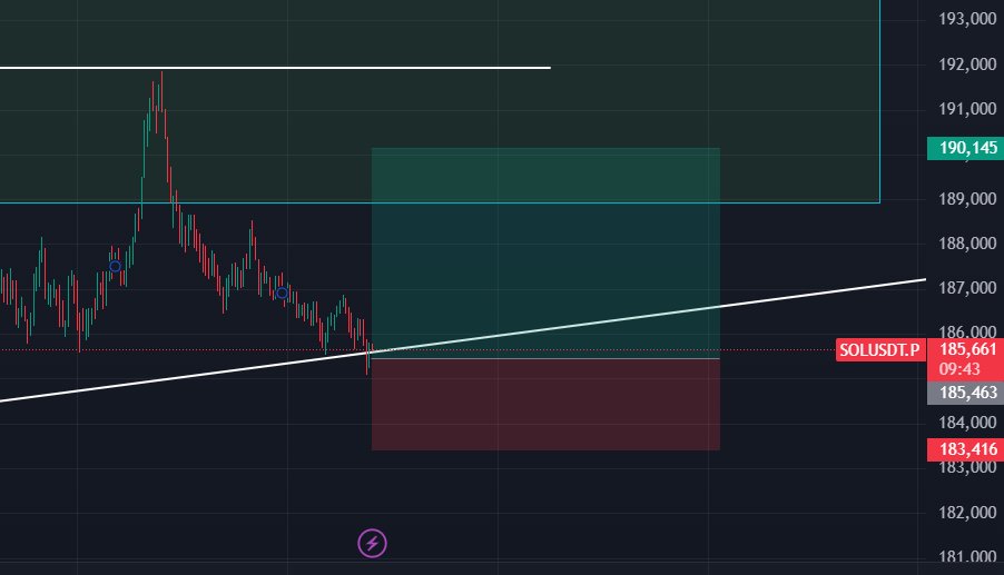 Crypto_Visor_'s tweet photo. #Solana a estado en un canal de compresión bastante bueno , y de momento la directriz alcista se ha cumplido por lo que entro en operación de Long  para el corto plazo https://t.co/PoFs75gcNA
