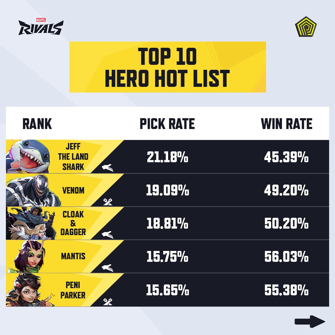 Penta Esports tweet media