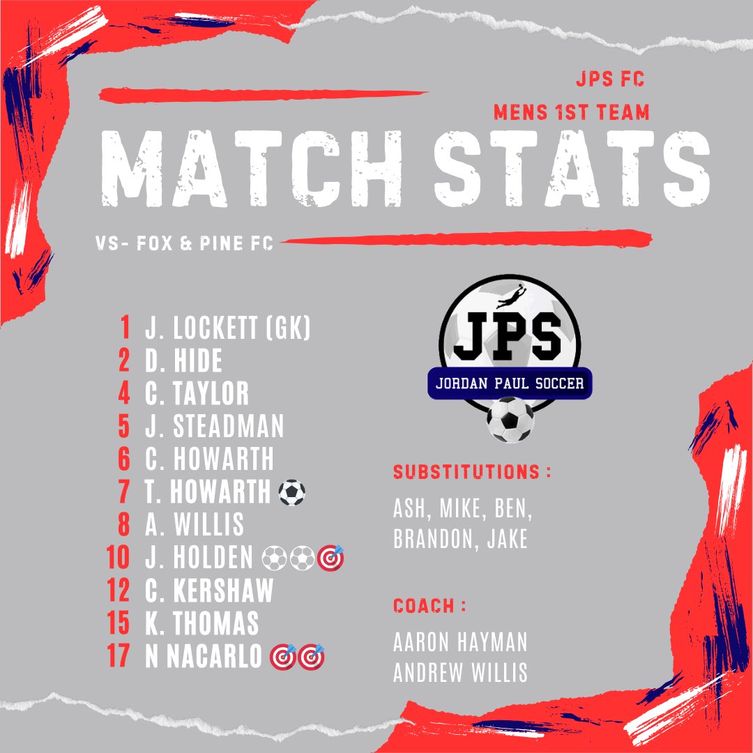 JPSFC_Adults's tweet photo. 🔵⚫️ Men’s 1st Team ⚫️🔵
Result vs Fox & Pine Villa
Sunday 12th January
#MensFootball #sundayleague #grassroots #JPSFC #JPSfootballclub https://t.co/M62gnFkrCM