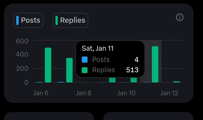 Today I checked my analytics and saw tommorow I did 513 replies in a single day.

But I received only 89 replies in back.

My motivation level go very down,  what I do please tell me and motivate me.