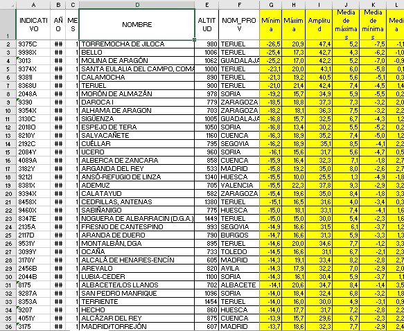 12 de enero de 2021: día de récords de frío al despejar el cielo tras la borrasca Filomena. Temp. del 11 al 18 en Torremocha del Jiloca (foto), con detalle de la mínima de -26,5 ºC. Tabla con las mínimas en la red <a href="/AEMET_Esp/">AEMET</a>. Informe oficial del episodio: aemet.es/documentos/es/…