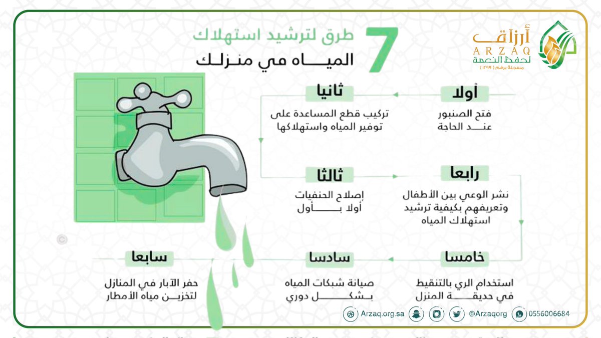 ARZAQorg's tweet photo. "كل قطرة ماء ثمينة!
دعونا نرشد استهلاك الماء ونحافظ على هذه النعمة.
#جمعية_أرزاق_لحفظ_النعمة 
#حفظ_النعمة 
#ترشيد_الماء 
#حفظ_الماء 
#الاستدامة 
#البيئة https://t.co/ao8oWs4llb