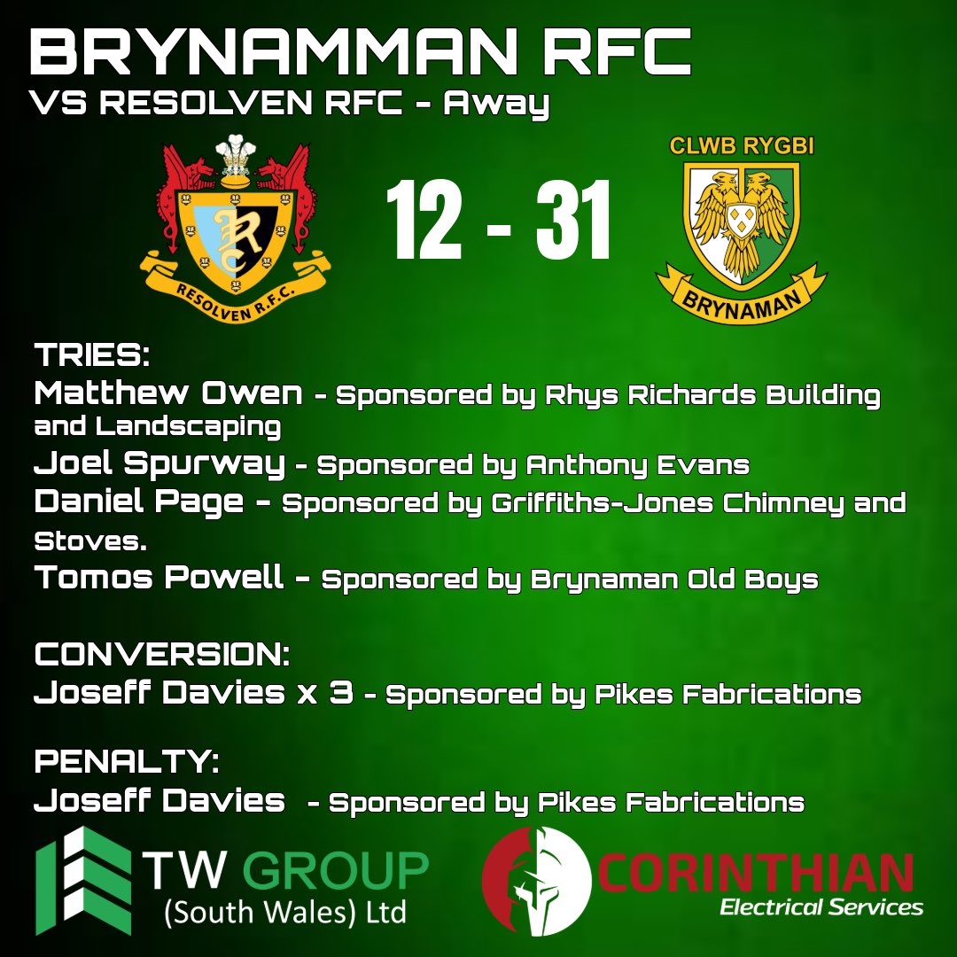 Clwb Rygbi Brynaman - Y Greens (@brynammanrfc) on Twitter photo Confirmation of yesterday’s result
A fantastic shift by the whole squad up at <a href="/ResolvenRFC/">Resolven RFC</a>
It was amazing to see so many supporters make the match and the players really appreciated your support!
Next week we go again at home to <a href="/MAESTEGCELTIC/">Maesteg Celtic RFC</a>
#VivaBrynamman #GreensYGwterFawr Confirmation of yesterday’s result
A fantastic shift by the whole squad up at <a href="/ResolvenRFC/">Resolven RFC</a>
It was amazing to see so many supporters make the match and the players really appreciated your support!
Next week we go again at home to <a href="/MAESTEGCELTIC/">Maesteg Celtic RFC</a>
#VivaBrynamman #GreensYGwterFawr