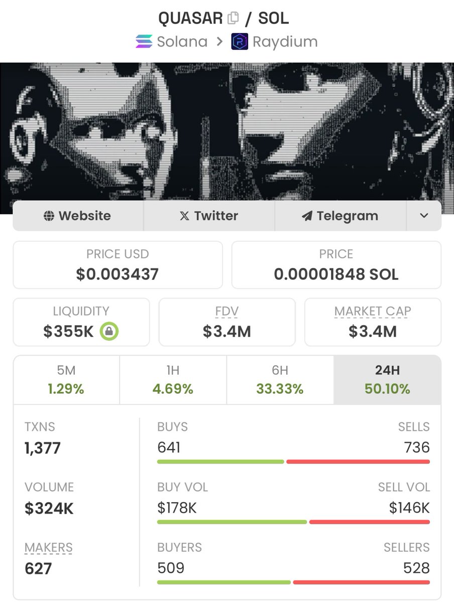 #griffain mc  358m
$quasar mc 3.4

the repricing will be violent 
#AI #ai16z #eliza