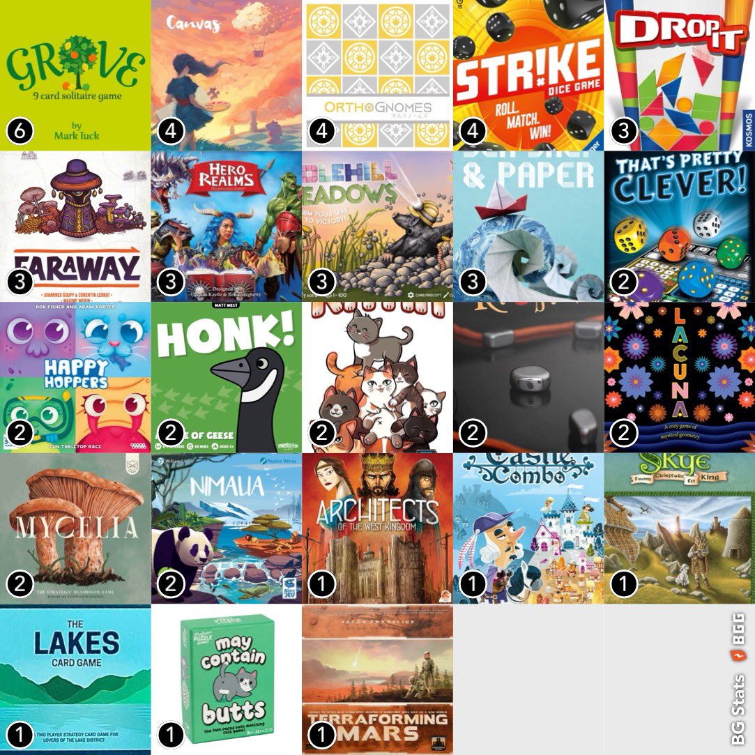 Board Game Addict (@boardadd) on Twitter photo #sundaystats
What have you played this week? My quest to play 600 games in one year continued with highlights including titles from <a href="/unfringedthings/">Chris Priscott - Unfringed</a> <a href="/sideroomgames/">Dustin Culbertson</a> <a href="/RavensburgerNA/">Ravensburger North America</a> <a href="/ThamesKosmosUK/">Thames & Kosmos UK</a>
<a href="/HachetteBGUK/">Hachette Boardgames UK</a> <a href="/horribleguild/">Horrible Guild</a> and more
#BoardGames #play #win #sundaystats
What have you played this week? My quest to play 600 games in one year continued with highlights including titles from <a href="/unfringedthings/">Chris Priscott - Unfringed</a> <a href="/sideroomgames/">Dustin Culbertson</a> <a href="/RavensburgerNA/">Ravensburger North America</a> <a href="/ThamesKosmosUK/">Thames & Kosmos UK</a>
<a href="/HachetteBGUK/">Hachette Boardgames UK</a> <a href="/horribleguild/">Horrible Guild</a> and more
#BoardGames #play #win