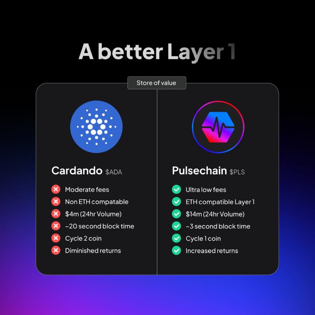 yourfriendSOMMI's tweet photo. ❤️💛💚💙

PulseChain is undervalued compared to Cardanzo.

$PLS cheap https://t.co/RpYdJb4DfY