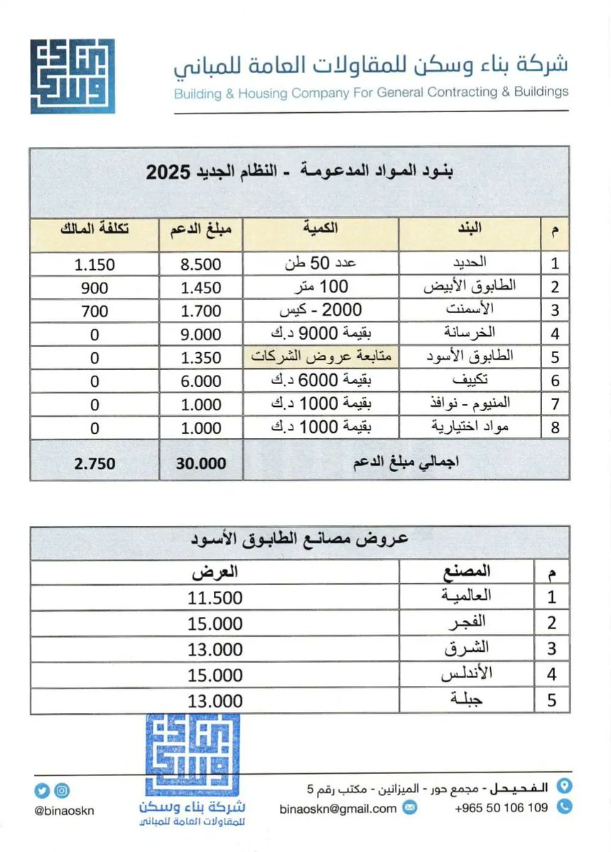 binaoskn's tweet photo. جدول بنود المواد المدعومة النظام الجديد 2025

#الكويت
#المطلاع
#الاسكان #مدينة_المطلاع #المدعوم #المواد_المدعومة #بناء https://t.co/nizbvoJ6TO