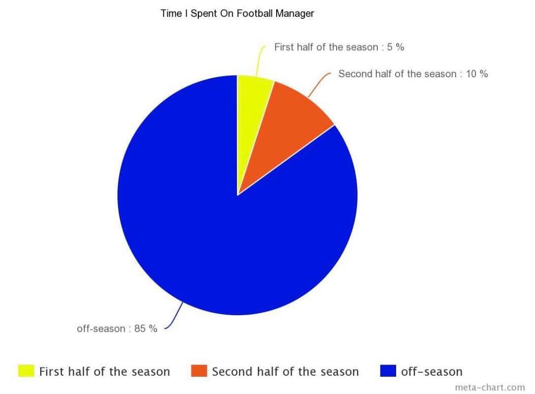 Out of Context Football Manager tweet media
