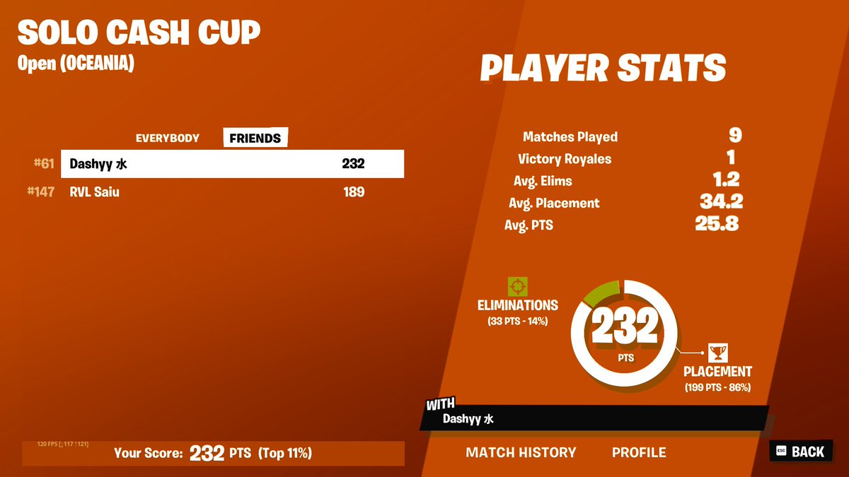 Dashyyfnbr's tweet image. sold earns💀💀