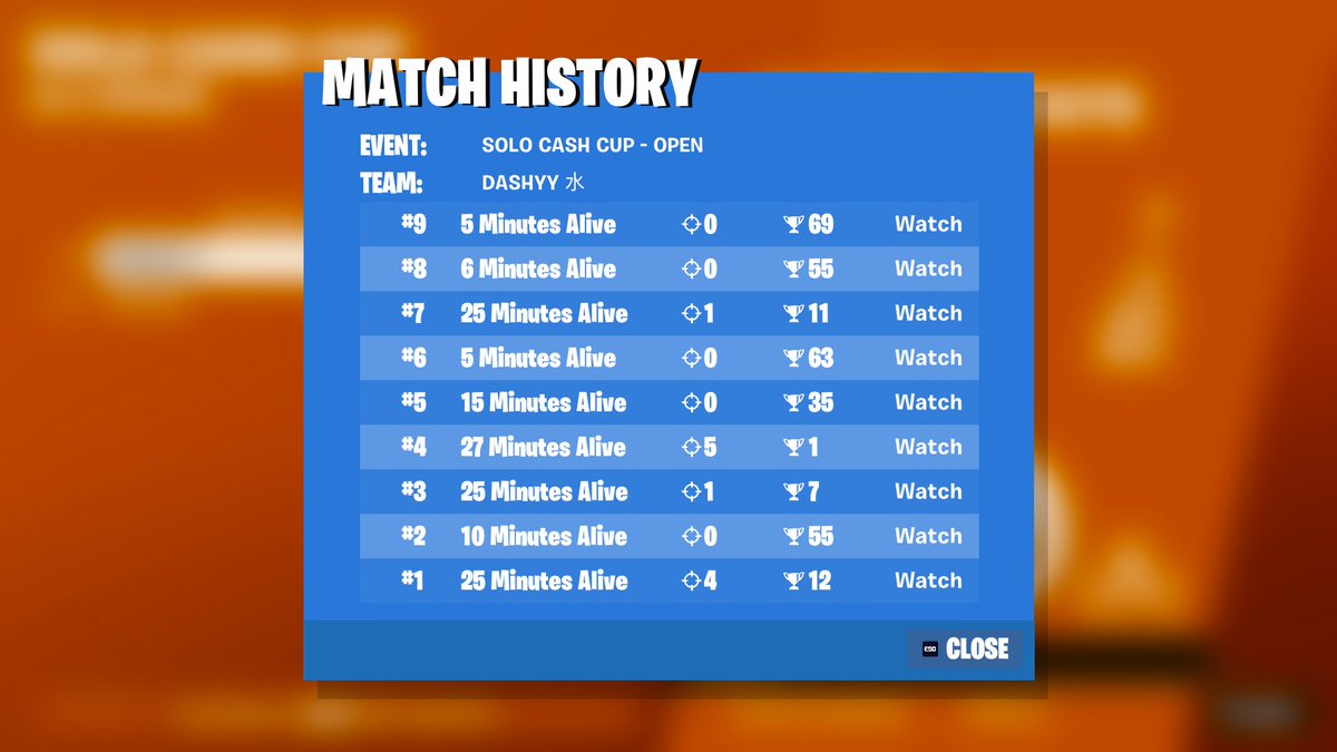 Dashyyfnbr's tweet image. sold earns💀💀