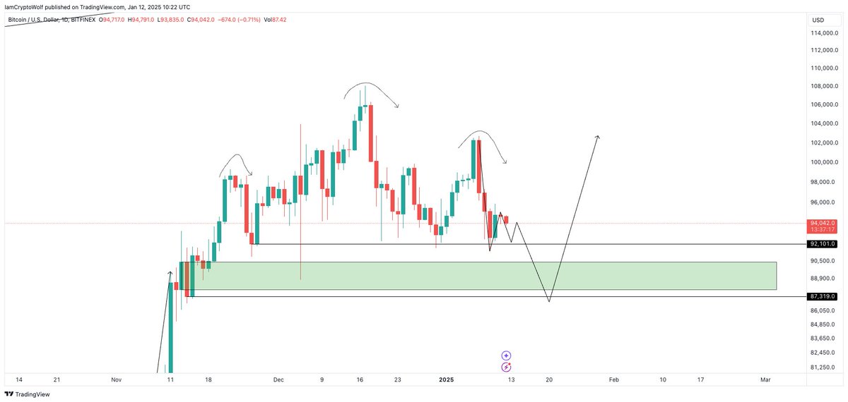 Wolf 🐺 tweet media