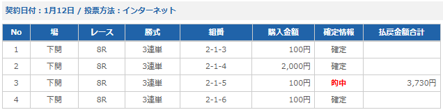 toteio_'s tweet photo. 黒野何やってくれてるの？
A級失格レベルです。
G1永久追放ですよ。

#ボートレース下関 https://t.co/QlMk15X6IW