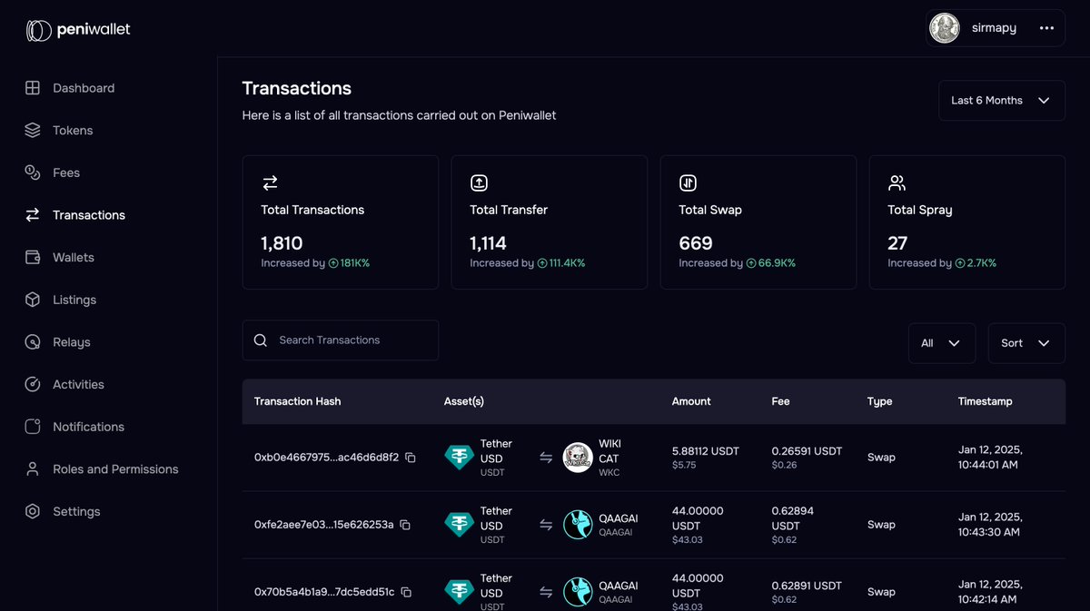 Peniwallet isn’t even live yet, but just look at these numbers!

We’re incredibly grateful to every tester whose continuous feedback is helping us refine and perfect this wallet.

Happy sunday you all.