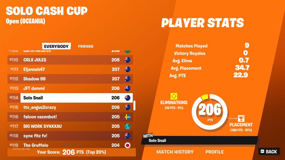 Snail (F/A) tweet media