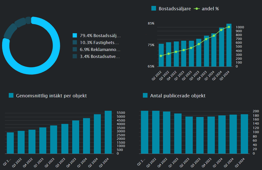 40procent 20år tweet media