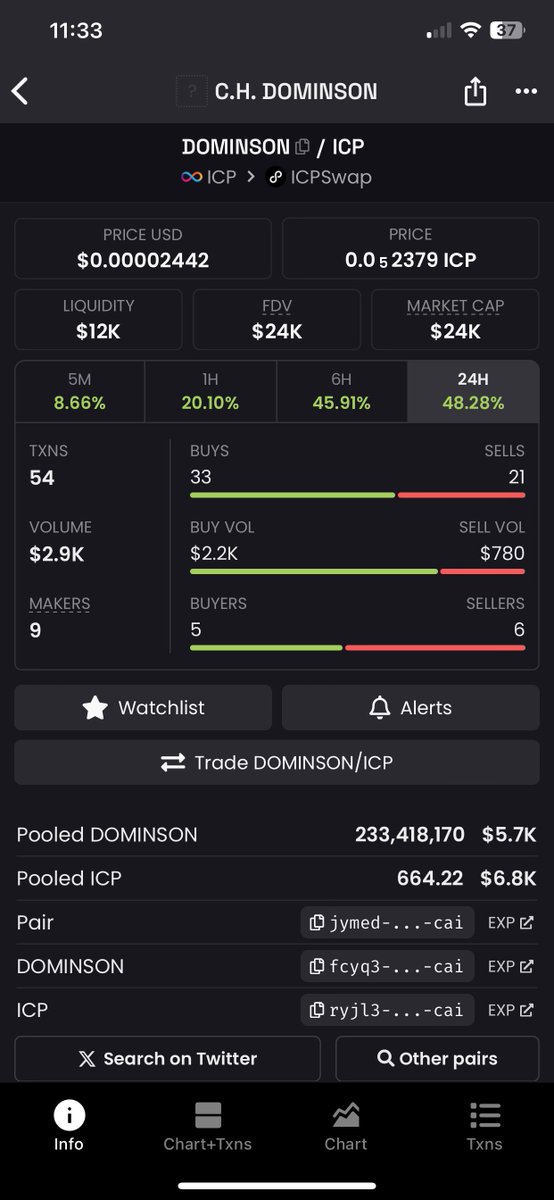 fineTrade1's tweet photo. Are looking for a low-capitalized gem?
Take a look for @CH_DOMINSON
It is the only token that represents the logistical narrative in the cryptocurrency world, and it is built on #ICP
https://t.co/0IZjdeKBSt
Ticker is #DOMINSON
LFG https://t.co/wv7Z7yixA1