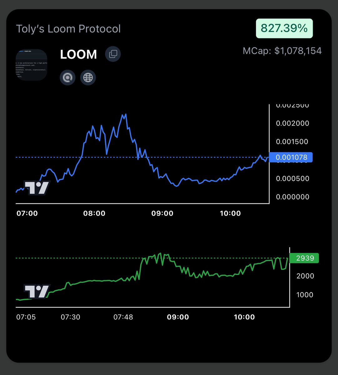 Buttercoinspl's tweet photo. $BUTTER Terminal found Toly's origin story $LOOM at $170k and it pumped to $2.3M while degens still trying to verify Toly's github commits fr… https://t.co/p2F2WCLzFu