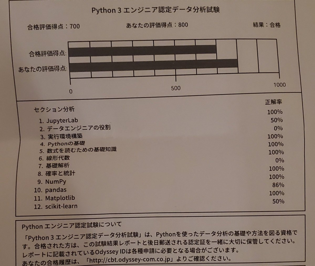 chitan6Ti's tweet photo. Python3エンジニア認定データ分析試験合格しました。
以下のサイトより提供されている模擬試験がすごい力になりました。
ありがとうございます😊
#ディープロ
#PRIMESTUDY https://t.co/uDnm7l9Xp0