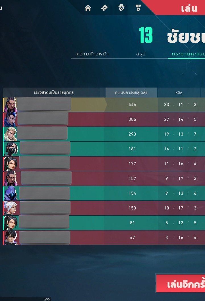 สมศักดิ์ศรีduelistยัง