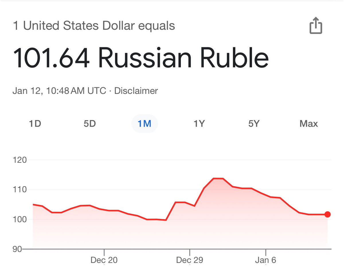Not that it particularly matters to the overall situation but the Ruble has leveled again.