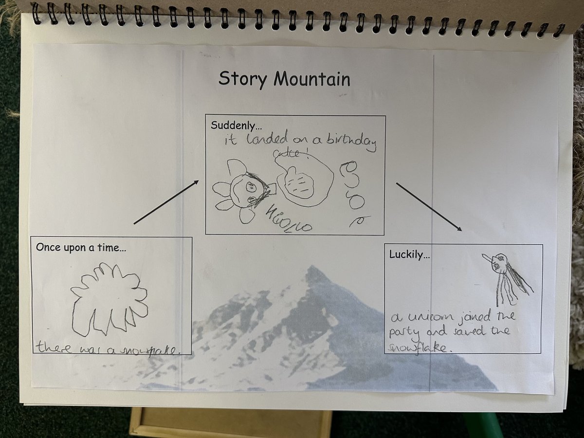 Story invention 4yrs old. Once upon a time there was a snowflake. Suddenly it landed on a birthday cake. Luckily a unicorn joined the party and saved the snowflake.