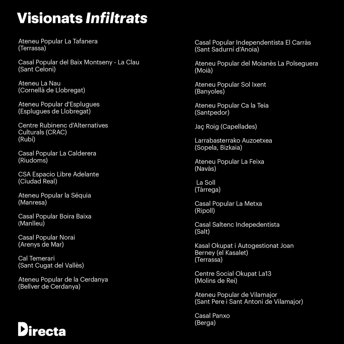 Avui, dotzenes i dotzenes d'espais autogestionats dels Països Catalans i de més enllà, projectaran a les 22:05h el documental de <a href="/La_Directa/">Directa</a>  sobre els infiltrats policials als moviments socials dels #PPCC!

Els casals i ateneus no oblidarem!✊💥

#Infiltrats3cat #PuntsDeLluita