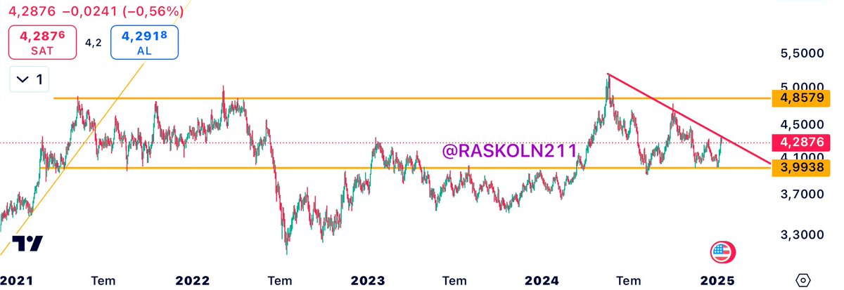 RASKOLN211's tweet photo. #COPPER $COPPER bir durumların habercisidir. https://t.co/skFoZMehyQ