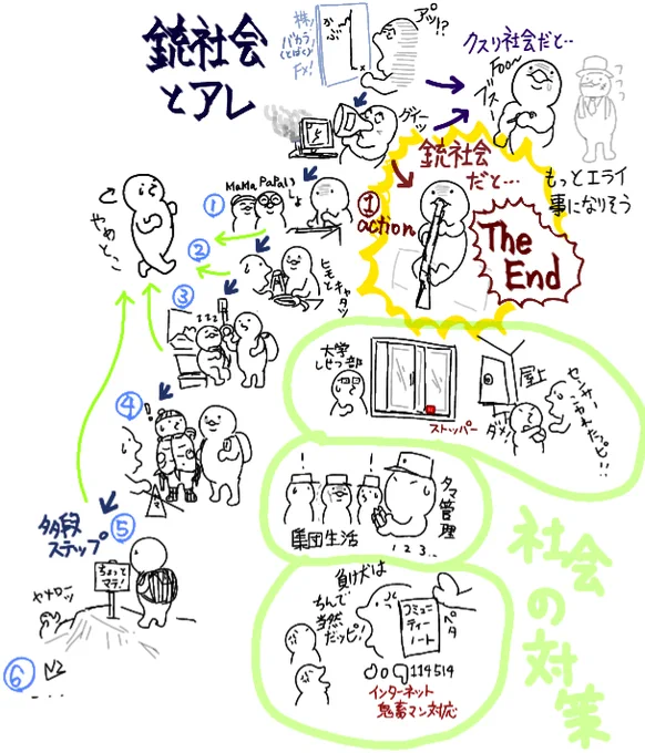 これは(銃に限らず危険物一般として)本当にそう。
鉄砲札傷力高すぎて諸々の対策が入る余地がないねんな… 